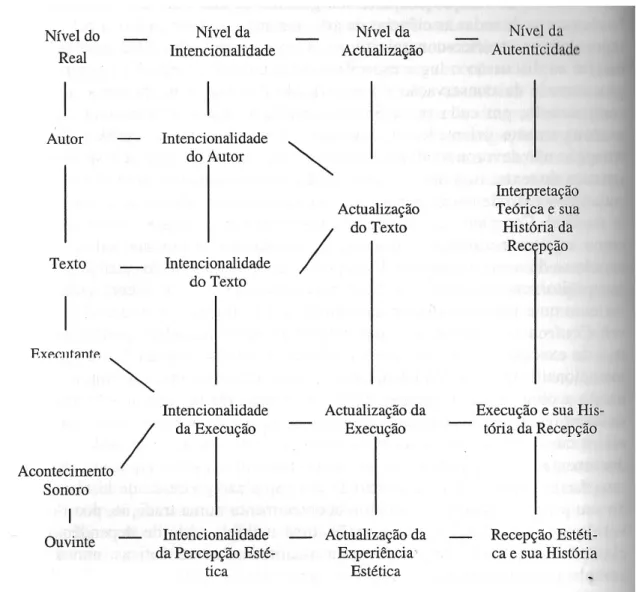 Figura 5. Modelo elaborado por Mauser (1994), apresentando uma múltipla série de dependências e  interligações necessárias à construção da hermenêutica