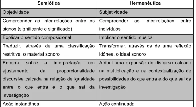 Tabela 2. Bases epistemológicas complementares. 