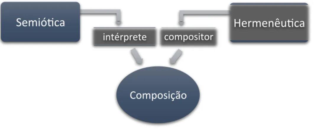 Figura 9. Perspetivas analíticas contrastantes que convergem para um ideal comum. 
