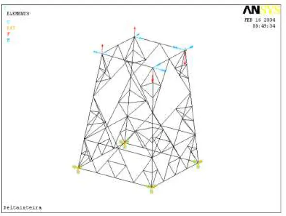 Figura 5.14 – Condições de apoio e carregamento. 