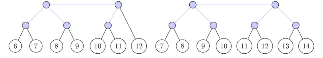 Figure 3: A caterpillar tree. A possible topology for a tree with 8 terminal nodes.