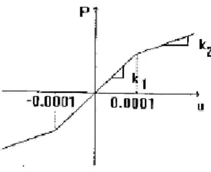 Figura 6.2.2  Carga aplicada à direção 2 (Exemplo 2). 