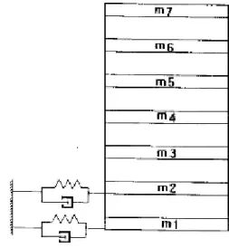 Figura 6.3.1-b  Shear Building (Exemplo 3). 