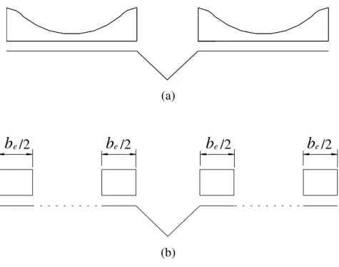 Figura 2.11– (a) distribuição não uniforme de tensões ao longo de paredes com enrijecedores intermediários; (b) distribuição uniforme de tensões e largura efetiva de paredes com enrijecedor intermediário.