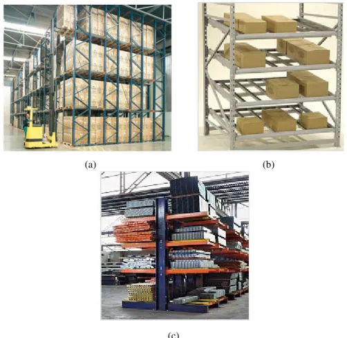 FIGURA 2.2 – Tipos de sistema de armazenagem industrial: (a) Porta-pallets (MECALUX, 2011); (b)  Flow rack (BERTOLINI, 2011); (c) Cantilever (BERTOLINI, 2011)