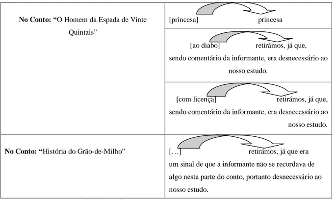 Tabela 1 – Caracteres não reconhecidos pelo Lexicon 