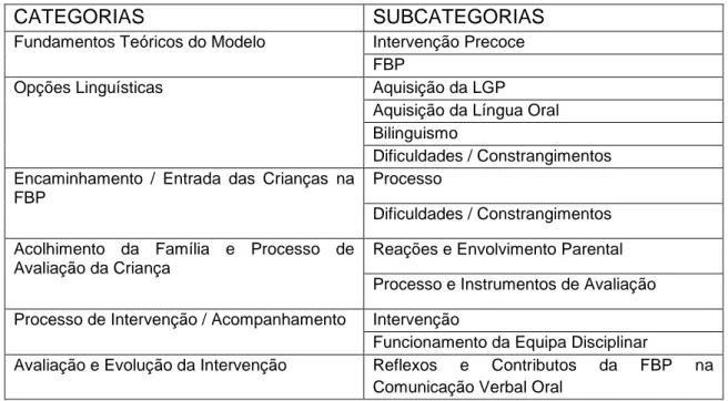 Tabela 3 - Categorias e Subcategorias