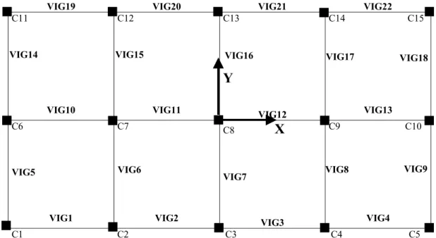 Figura 3.3 – Identificação das colunas, das vigas e os eixos de referência.  