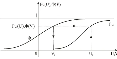 Figura 2.6 - Transformação de variáveis                                            Fonte: Adaptado de Sagrilo (1994)