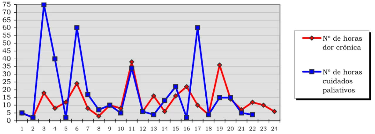 Gráfico 12 Curso de Licenciatura