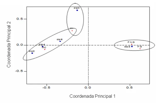 Figure 2    Perceptual age versus gender map.