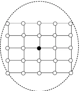 Figure 1 – Scheme of root sampling in 24 equidistant points (30 cm) at depths of 0-20, 20-40 and 40-60 cm