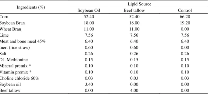 Table 2 – Calculated nutritional levels of the experimental diets.