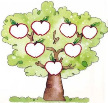 Figura 6- Árvore Genealógica