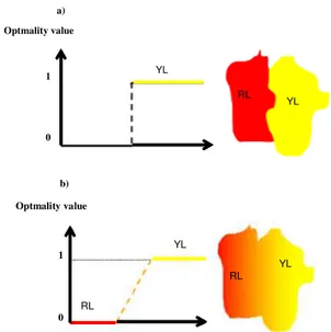 Figure 1 – Lateral distribution of an optimal value under Boolean logic (a) and fuzzy logic (b) related to distribution of Yellow Latosol (YL) and Red Latosol (RL) in the landscape.