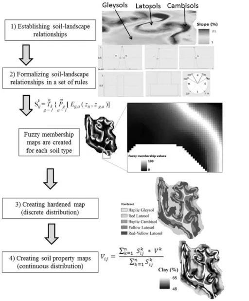 Figure 2 – Steps required for rule-based reasoning.