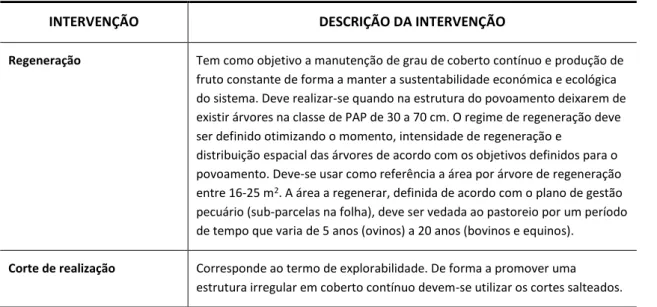 Figura 3. Modelo de silvicultura para povoamento puro de Azinheira (Azinhal), para produção de fruto e/ou lenho, em alto fuste