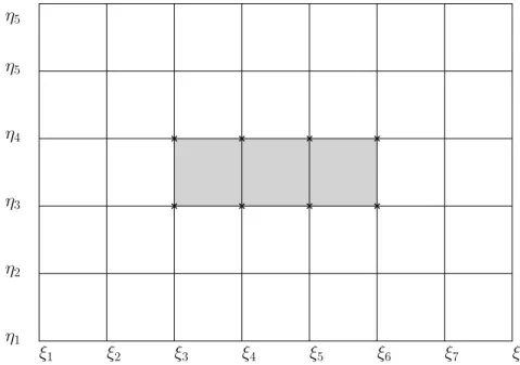 Figure 2.3: Bivariate NURBS patch on index space containing the parameter space (gray filled).