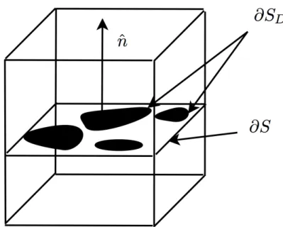 Figure 4.1: Representative Volume Element [2].