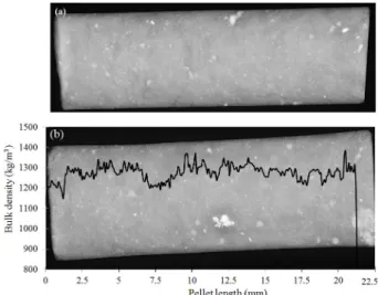 Figure  4 – a) X-ray image showing the pellet quality and  (b) variation in the density in the longitudinal direction of  pellets made using coffee pulp.