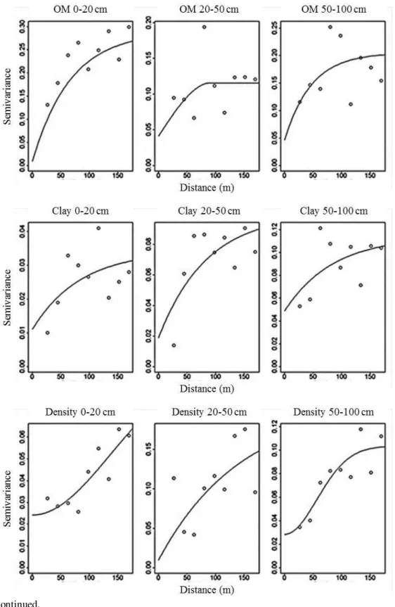 Figure 2 – Continued.