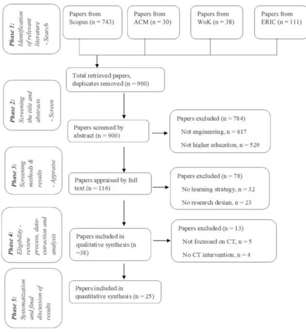 Figure 1: Work structure 