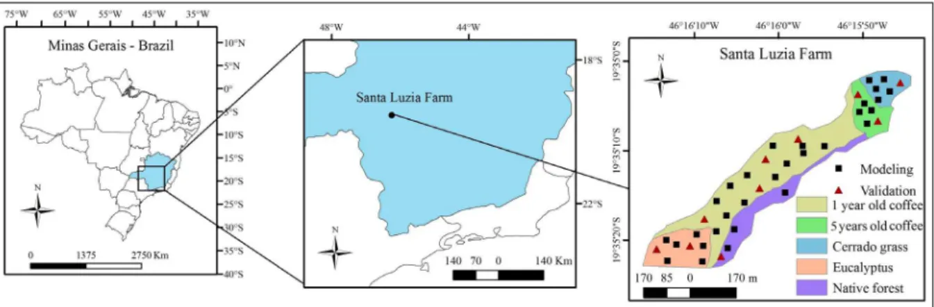 Figure 1: Study area location, land uses and sampling points for modeling and validation.