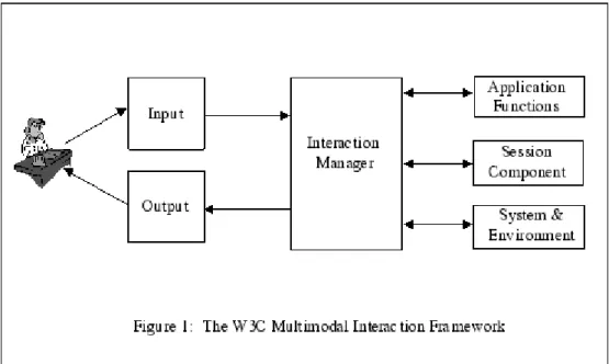 Figura 3 - W3C Multimodal Interaction Framework 