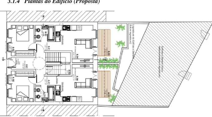Figura 16. Planta do Piso 0 (Proposta) 