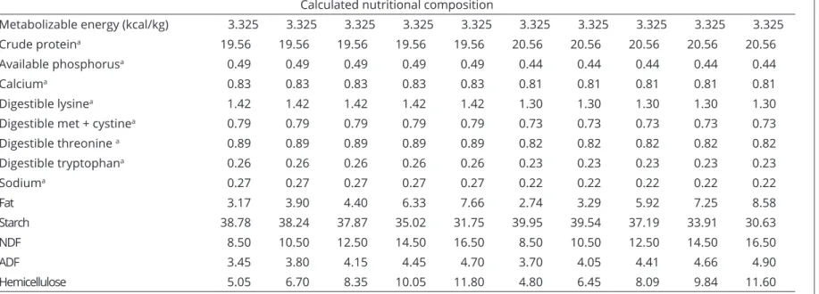 Table 1: Continuation...