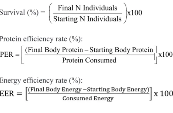Table 2: Ingredients and proximate composition of experimental diets for juvenile mojarra, Diapterus rhombeus.