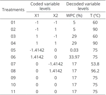 Table 1 shows the design with 11 treatments  performed , the encrypted values   and the original.