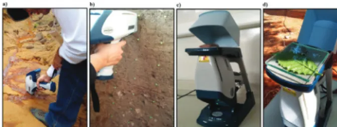 Figure 2: Details of different uses of pXRF equipments: 