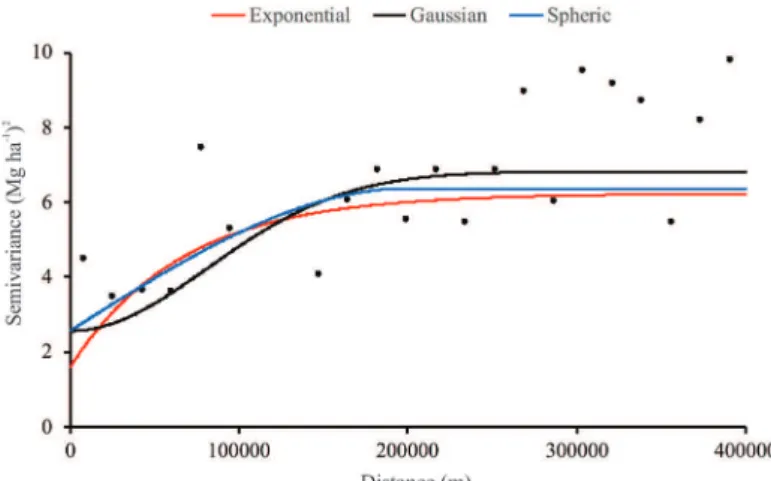 Table 5: Parameters of the geostatistical models fitted for the Cerrado litter C stock in Minas Gerais state, Brazil.