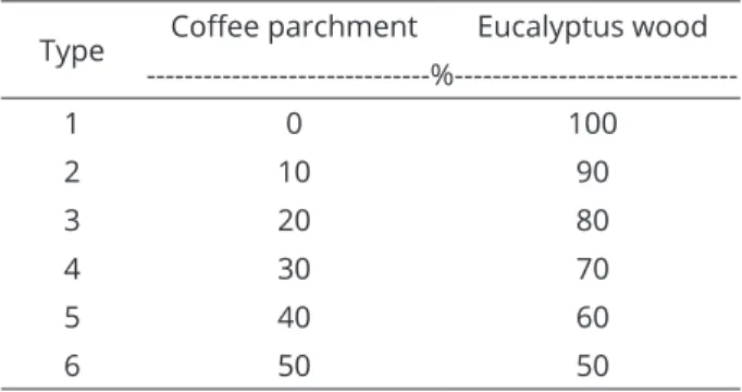 Table 1: Experimental design for particleboard production.