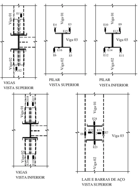 Figura 4.18 – Posicionamento dos extensômetros elétricos de resistência no   Protótipo A