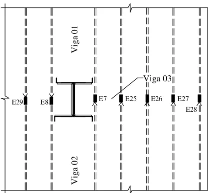 Figura 4.23 – Posicionamento dos extensômetros elétricos de resistência   na armadura negativa da laje do Protótipo B