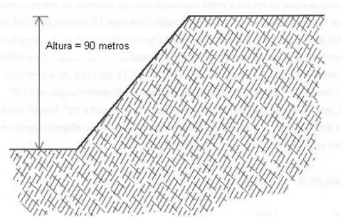 Figura 2. 8b. Arranjo de descontinuidades para um talude com 90  m de altura e  ângulo de inclinação de 50º (Sjöberg, 1999) 