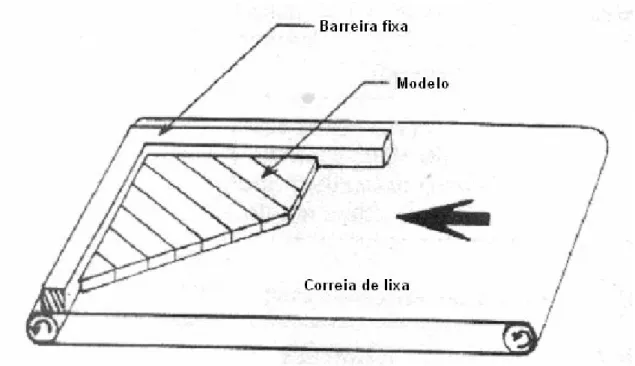 Figura 3.5 - Modelo esquemático do atrito basal de Pritchard &amp; Savigny, 1990. 