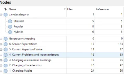 Figure 4 - Nvivo Tree (Electric Vehicle Charging Experience) 