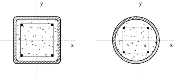 Figura 2.2 Seções transversais de pilares mistos tubulares preenchidos com concreto.  