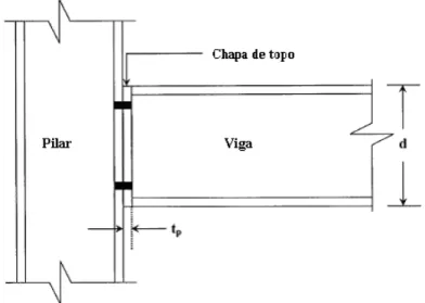 Figura 2.2: Variáveis geométricas de uma ligação  com chapa de topo curta: Vista Lateral 