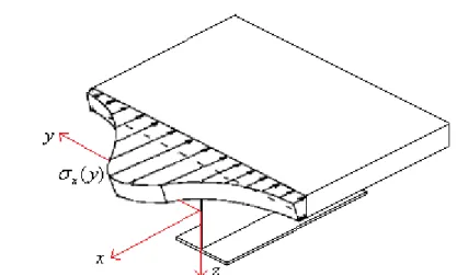 Figura 2.4 – Tensão normal ao longo da largura da laje de concreto 