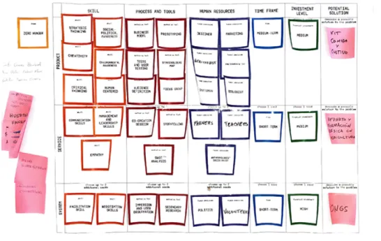 Fig. 6 — Canvas ﬁlled with the group’s choices. 