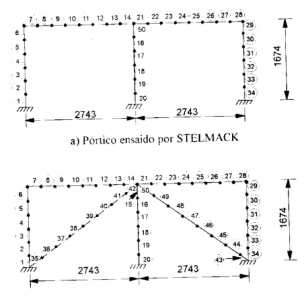 Figura VII.6 – Discretização do PÓRTICO II ensaiado por STELMACK. 