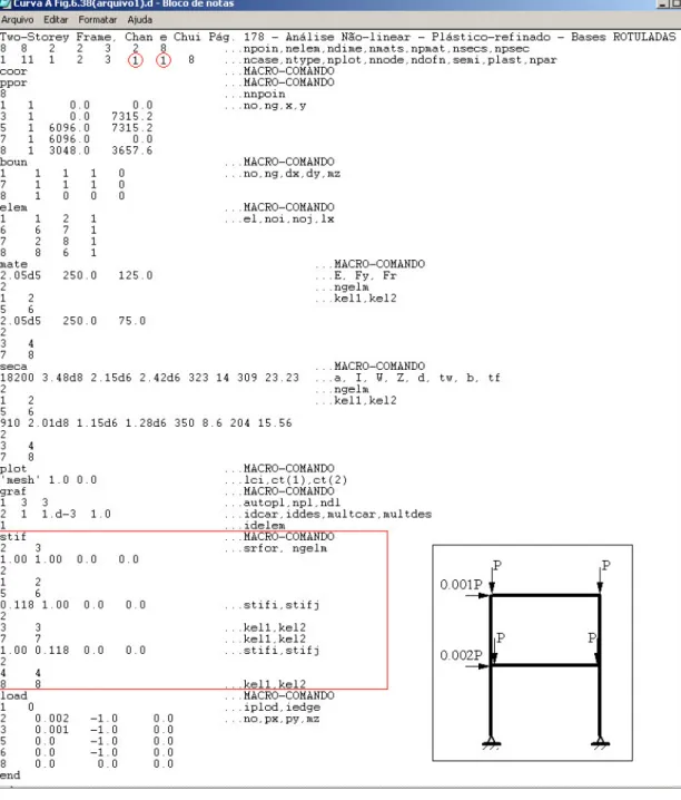 Figura 3.4 – Arquivo de dados para a análise inelástica de um pórtico plano com  ligações semi-rígidas (modelo linear)