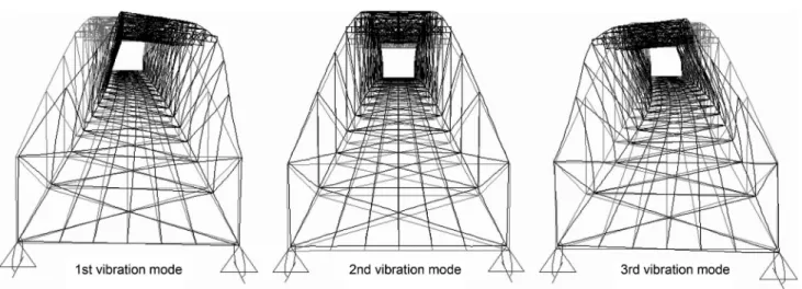 Figure 13. First three vibration modes of the Pinha˜o Bridge.