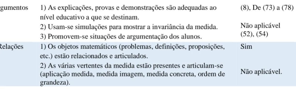 Tabela 1: Análise da idoneidade epistémica da aula sobre as medidas de comprimento  