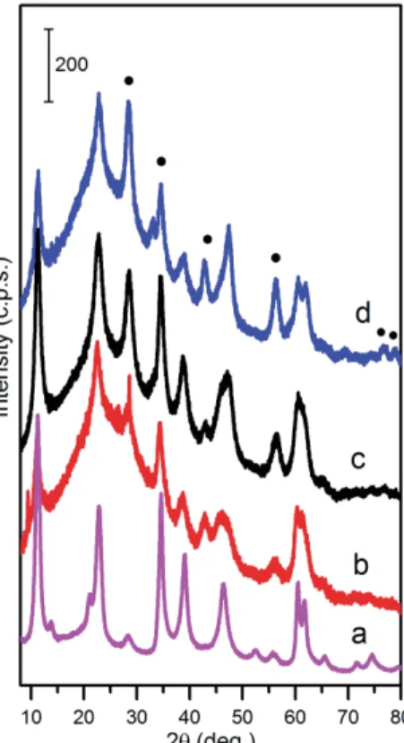 Fig. 5. XRD patterns of Mg/Al/Ce LDHs synthesized by co-precipitation method and reconstructed: 