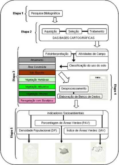 Figura 3.1: Fluxograma das atividades desenvolvidas. 